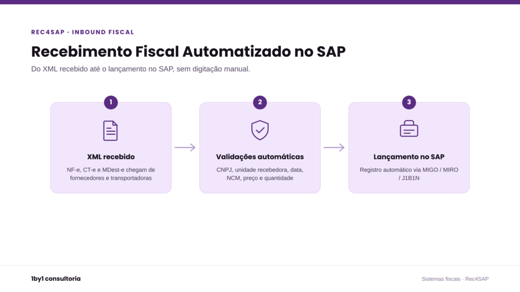rec4sap-fluxo